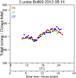 2012/20120511.Brewer.MKV.069.MSC.png