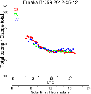 2012/20120512.Brewer.MKV.069.MSC.png