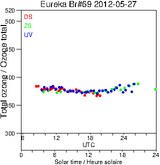 2012/20120527.Brewer.MKV.069.MSC.png