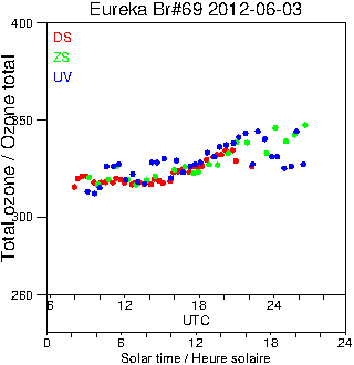 2012/20120603.Brewer.MKV.069.MSC.png