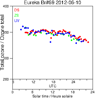 2012/20120610.Brewer.MKV.069.MSC.png