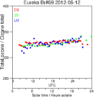 2012/20120612.Brewer.MKV.069.MSC.png