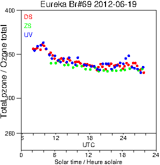 2012/20120619.Brewer.MKV.069.MSC.png