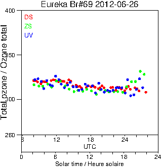 2012/20120626.Brewer.MKV.069.MSC.png