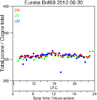 2012/20120630.Brewer.MKV.069.MSC.png