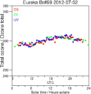 2012/20120702.Brewer.MKV.069.MSC.png