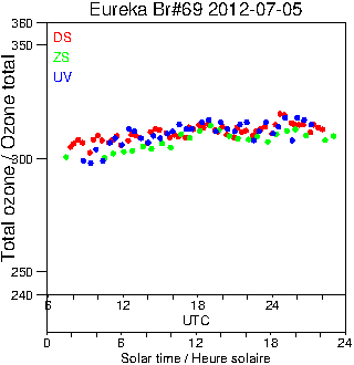 2012/20120705.Brewer.MKV.069.MSC.png