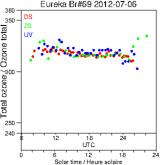 2012/20120706.Brewer.MKV.069.MSC.png