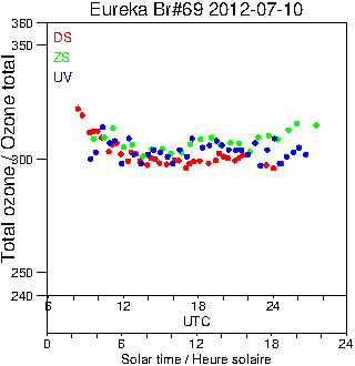 2012/20120710.Brewer.MKV.069.MSC.png