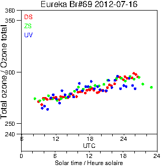 2012/20120716.Brewer.MKV.069.MSC.png