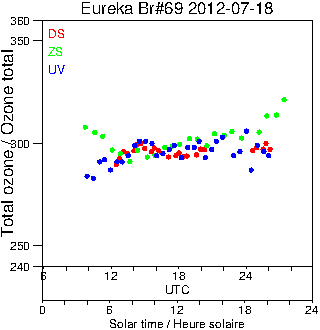 2012/20120718.Brewer.MKV.069.MSC.png