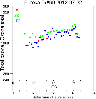 2012/20120722.Brewer.MKV.069.MSC.png