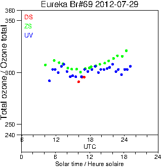 2012/20120729.Brewer.MKV.069.MSC.png