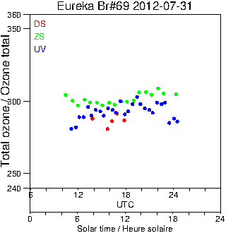 2012/20120731.Brewer.MKV.069.MSC.png