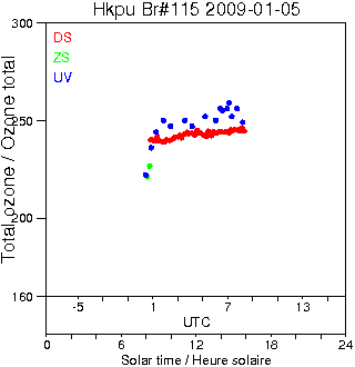 2009/20090105.Brewer.MKIV.115.HKPU.png