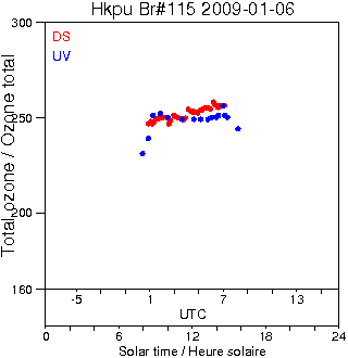 2009/20090106.Brewer.MKIV.115.HKPU.png