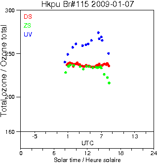 2009/20090107.Brewer.MKIV.115.HKPU.png