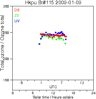 2009/20090109.Brewer.MKIV.115.HKPU.png