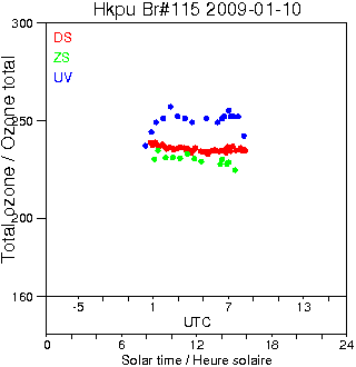 2009/20090110.Brewer.MKIV.115.HKPU.png