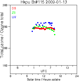 2009/20090113.Brewer.MKIV.115.HKPU.png