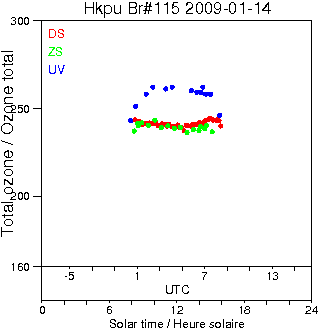 2009/20090114.Brewer.MKIV.115.HKPU.png