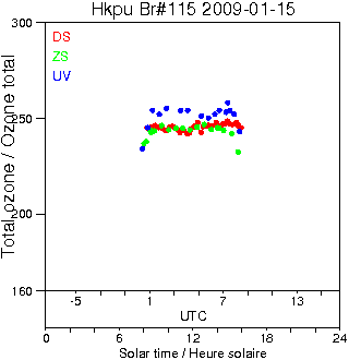 2009/20090115.Brewer.MKIV.115.HKPU.png