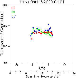 2009/20090121.Brewer.MKIV.115.HKPU.png