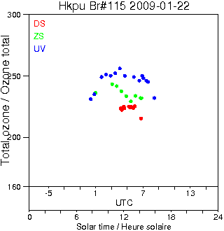 2009/20090122.Brewer.MKIV.115.HKPU.png