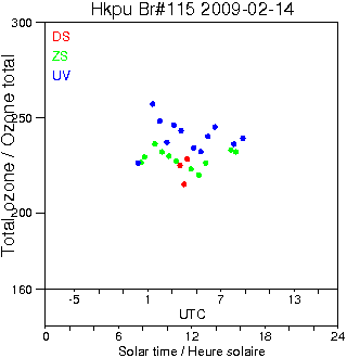 2009/20090214.Brewer.MKIV.115.HKPU.png