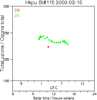 2009/20090216.Brewer.MKIV.115.HKPU.png