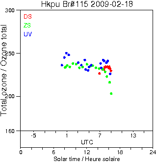 2009/20090218.Brewer.MKIV.115.HKPU.png