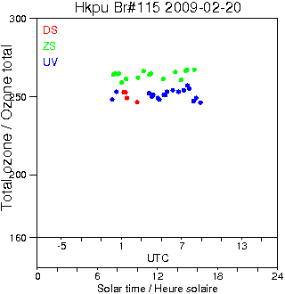 2009/20090220.Brewer.MKIV.115.HKPU.png