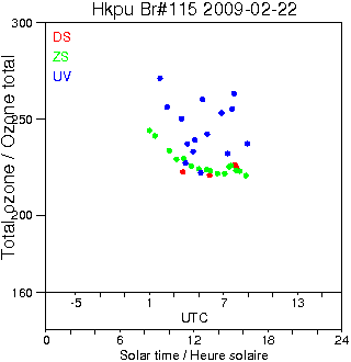 2009/20090222.Brewer.MKIV.115.HKPU.png