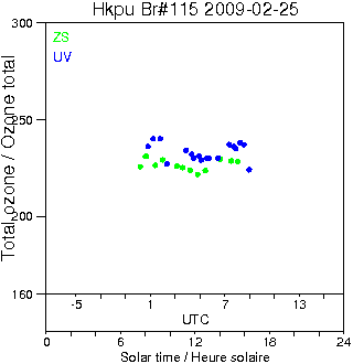 2009/20090225.Brewer.MKIV.115.HKPU.png