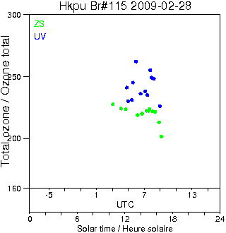 2009/20090228.Brewer.MKIV.115.HKPU.png