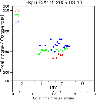 2009/20090313.Brewer.MKIV.115.HKPU.png