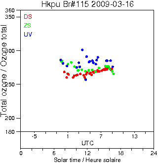 2009/20090316.Brewer.MKIV.115.HKPU.png