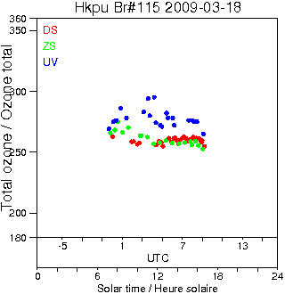 2009/20090318.Brewer.MKIV.115.HKPU.png