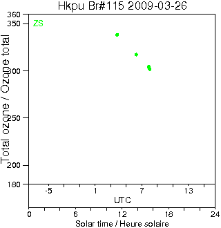 2009/20090326.Brewer.MKIV.115.HKPU.png