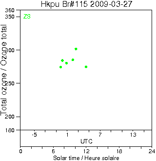 2009/20090327.Brewer.MKIV.115.HKPU.png