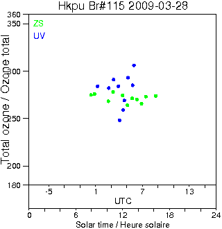 2009/20090328.Brewer.MKIV.115.HKPU.png