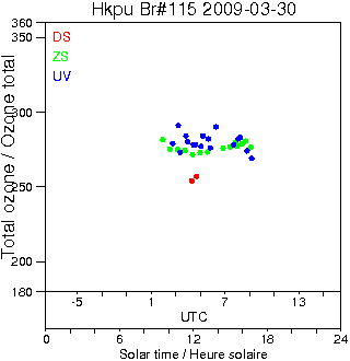 2009/20090330.Brewer.MKIV.115.HKPU.png