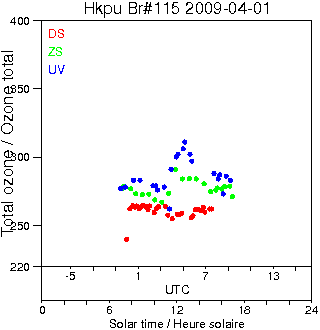 2009/20090401.Brewer.MKIV.115.HKPU.png