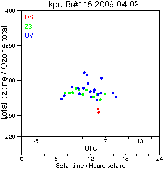 2009/20090402.Brewer.MKIV.115.HKPU.png