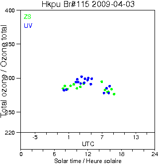 2009/20090403.Brewer.MKIV.115.HKPU.png