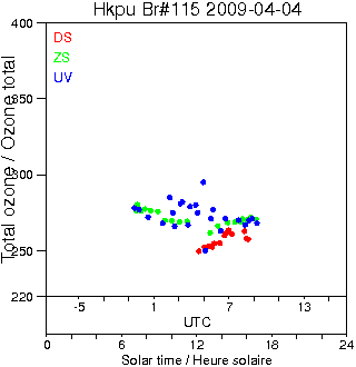 2009/20090404.Brewer.MKIV.115.HKPU.png