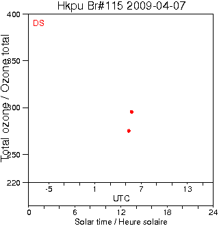 2009/20090407.Brewer.MKIV.115.HKPU.png