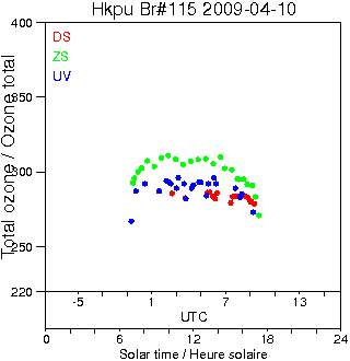 2009/20090410.Brewer.MKIV.115.HKPU.png