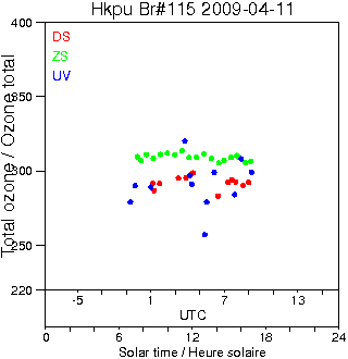 2009/20090411.Brewer.MKIV.115.HKPU.png