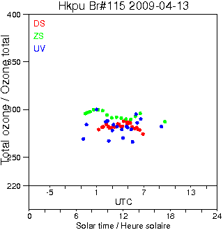 2009/20090413.Brewer.MKIV.115.HKPU.png